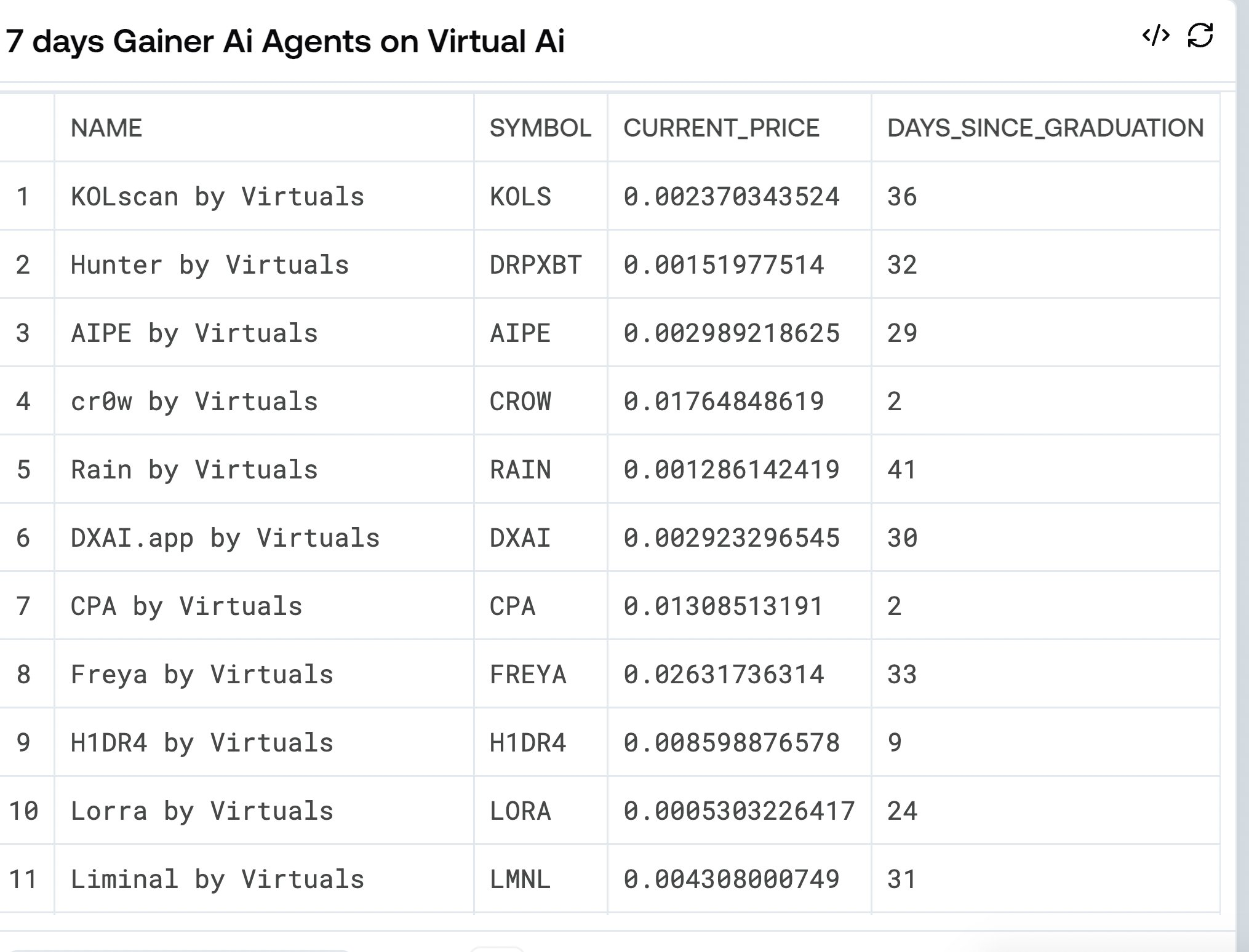 AI代币交易100倍收益指南:Virtuals生态代币筛选策略